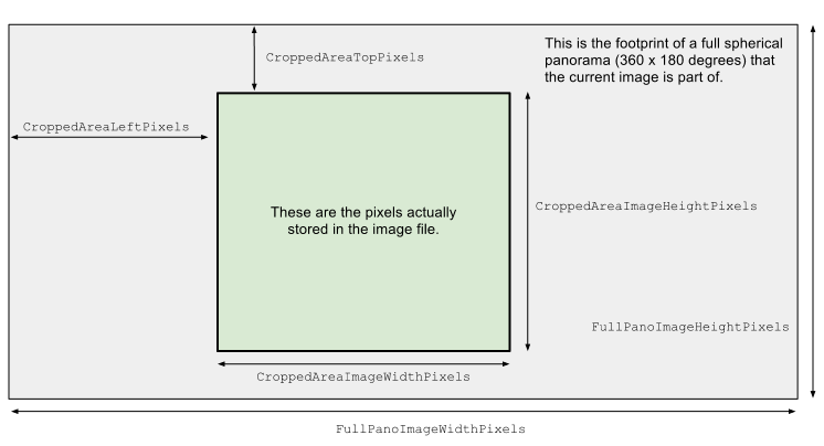 XMP_pano_pixels